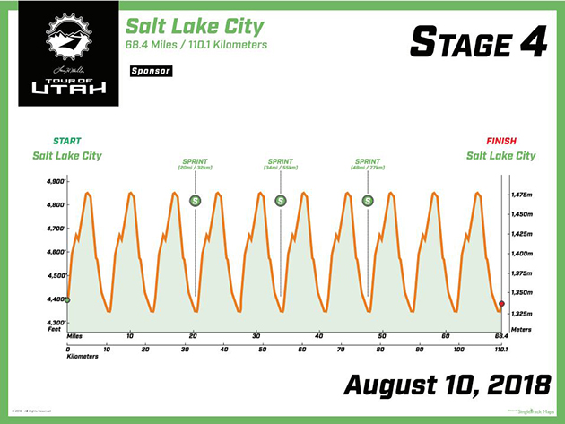 Tour of Utah stage four profile